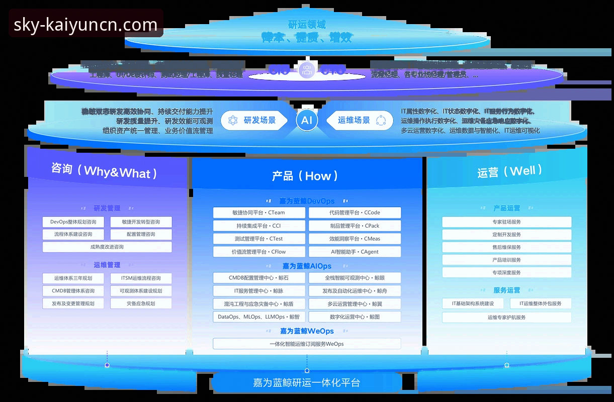 揭秘KAIYUN在线娱乐：数字互动平台背后的进化逻辑与用户生态